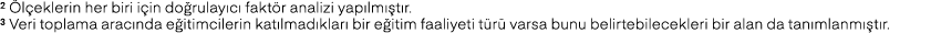 2 l eklerin her biri i in do rulay c  fakt r analizi yap lm  t r. 3 Veri toplama arac nda e itimcilerin kat lmad kla...