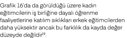 Grafik 16’da da g r ld    zere kad n e itimcilerin i  birli ine dayal    renme faaliyetlerine kat l m s kl klar  erk...