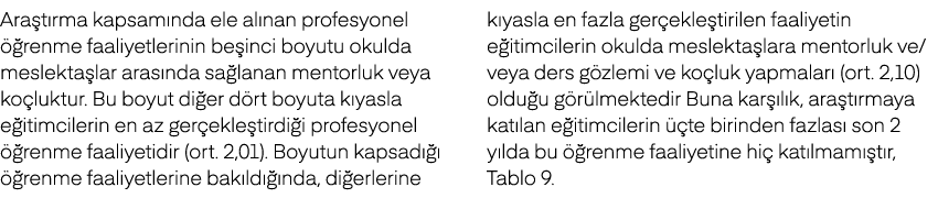 Ara t rma kapsam nda ele al nan profesyonel  renme faaliyetlerinin be inci boyutu okulda meslekta lar aras nda sa la...