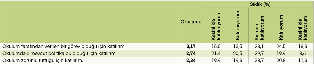,Ortalama,S kl k (%),Kesinlikle kat lm yorum,Kat lm yorum,K smen kat l yorum,Kat l yorum,Kesinlikle kat l yorum,Okulu...