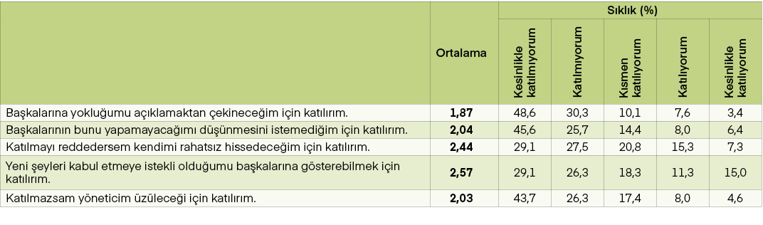 ,Ortalama,S kl k (%),Kesinlikle kat lm yorum,Kat lm yorum,K smen kat l yorum,Kat l yorum,Kesinlikle kat l yorum,Ba ka...