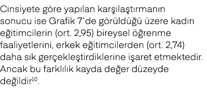 Cinsiyete g re yap lan kar la t rman n sonucu ise Grafik 7’de g r ld     zere kad n e itimcilerin (ort. 2,95) bireys...
