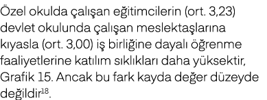  zel okulda al  an e itimcilerin (ort. 3,23) devlet okulunda  al  an meslekta lar na k yasla (ort. 3,00) i  birli in...