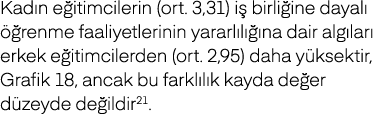 Kad n e itimcilerin (ort. 3,31) i birli ine dayal    renme faaliyetlerinin yararl l   na dair alg lar  erkek e itimc...