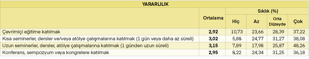 YARARLILIK,,Ortalama,S kl k (%),Hi ,Az,Orta D zeyde, ok, evrimi i e itime kat lmak,2,92,10,73,23,66,28,39,37,22,K sa ...