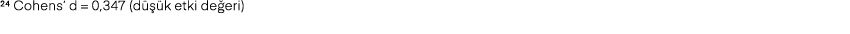 24 Cohens’ d = 0,347 (d  k etki de eri)