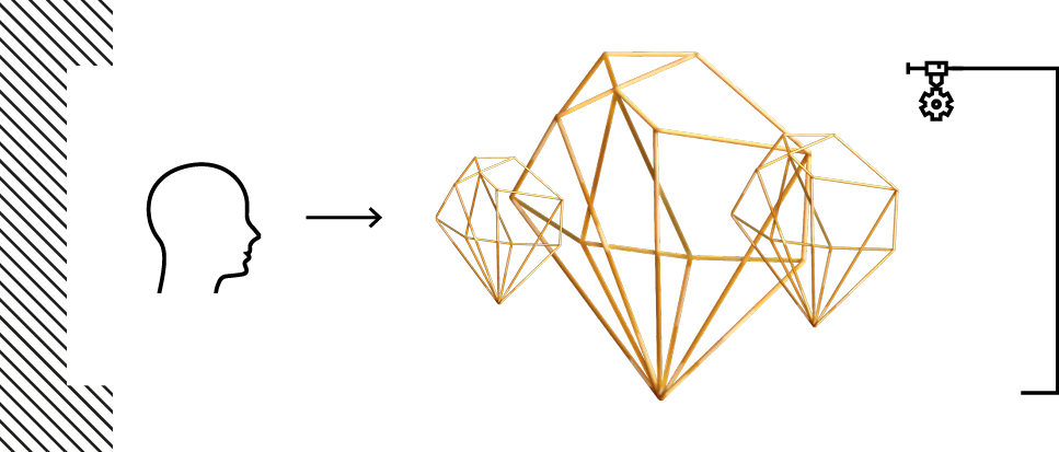 Group