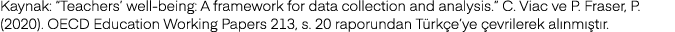 Kaynak: “Teachers’ well being: A framework for data collection and analysis.” C. Viac ve P. Fraser, P. (2020). OECD E...