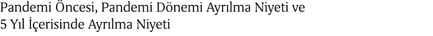 Pandemi ncesi, Pandemi D nemi Ayr lma Niyeti ve 5 Y l   erisinde Ayr lma Niyeti