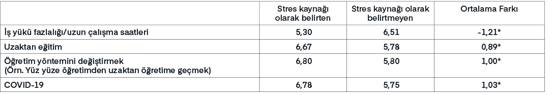  ,Stres kayna  olarak belirten,Stres kayna   olarak belirtmeyen,Ortalama Fark ,   y k  fazlal   /uzun  al  ma saatle...