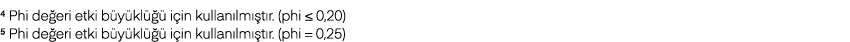 4 Phi de eri etki b y kl   i in kullan lm  t r. (phi ≤ 0,20) 5 Phi de eri etki b y kl    i in kullan lm  t r. (phi =...