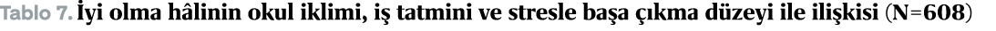 Tablo 7. yi olma h linin okul iklimi, i  tatmini ve stresle ba a   kma d zeyi ile ili kisi (N=608)