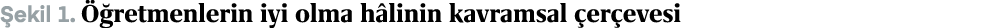  ekil 1.  retmenlerin iyi olma h linin kavramsal  er evesi