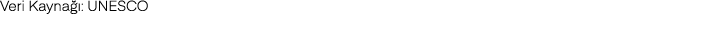 Veri Kayna : UNESCO