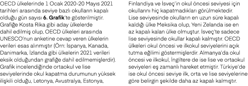 OECD lkelerinde 1 Ocak 2020 20 May s 2021 tarihleri aras nda seviye bazl  okullar n kapal  oldu u g n say s  6. Graf...