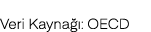 Veri Kayna : OECD