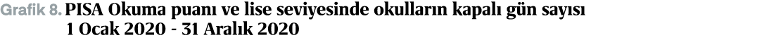 Grafik 8. PISA Okuma puan ve lise seviyesinde okullar n kapal  g n say s  1 Ocak 2020 31 Aral k 2020