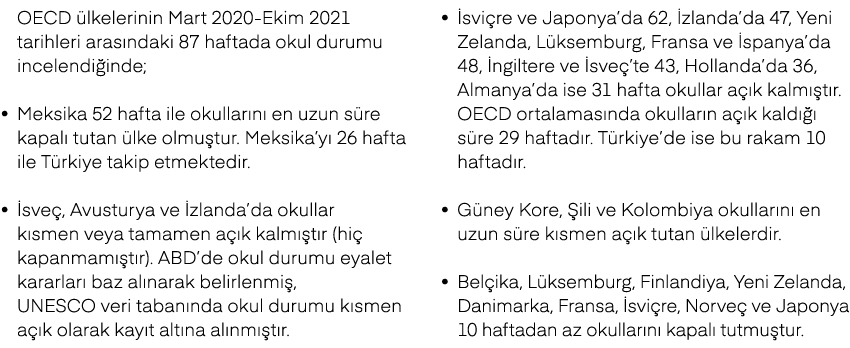 OECD lkelerinin Mart 2020 Ekim 2021 tarihleri aras ndaki 87 haftada okul durumu incelendi inde; • Meksika 52 hafta i...