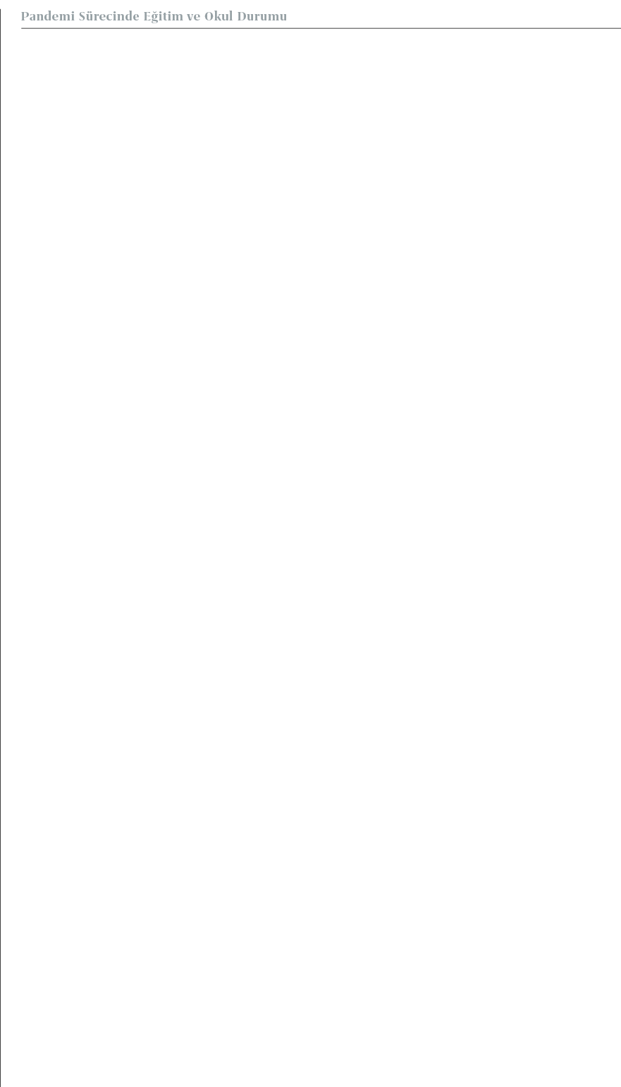 Pandemi S recinde E itim ve Okul Durum