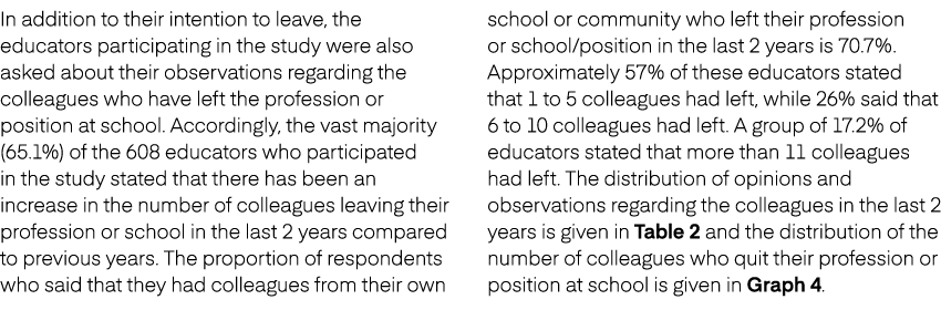 In addition to their intention to leave, the educators participating in the study were also asked about their observa...