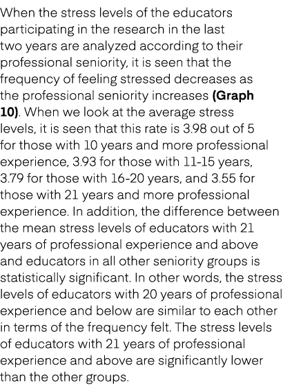 When the stress levels of the educators participating in the research in the last two years are analyzed according to...