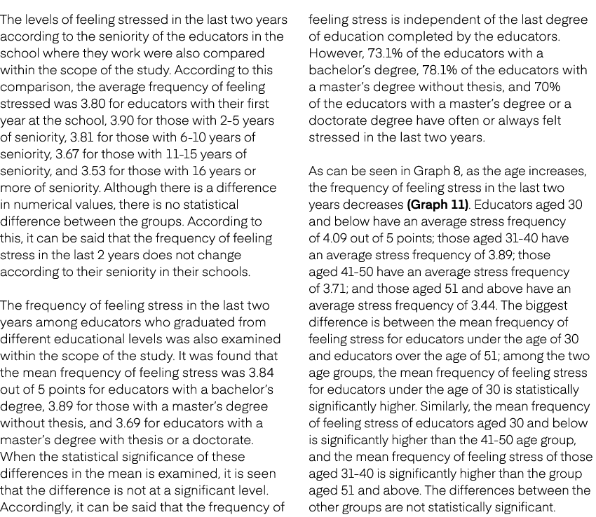 The levels of feeling stressed in the last two years according to the seniority of the educators in the school where ...