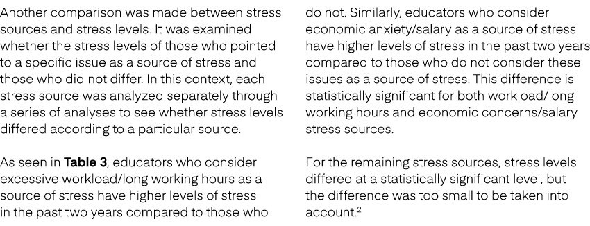Another comparison was made between stress sources and stress levels. It was examined whether the stress levels of th...