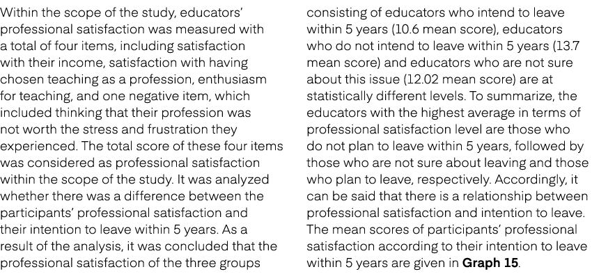 Within the scope of the study, educators’ professional satisfaction was measured with a total of four items, includin...