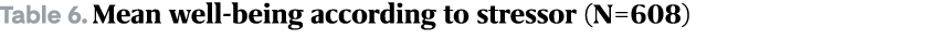 Table 6. Mean well being according to stressor (N=608)