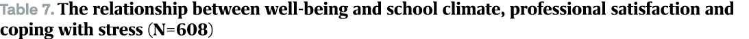 Table 7. The relationship between well being and school climate, professional satisfaction and coping with stress (N=...