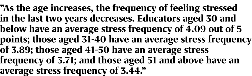 “As the age increases, the frequency of feeling stressed in the last two years decreases. Educators aged 30 and below...