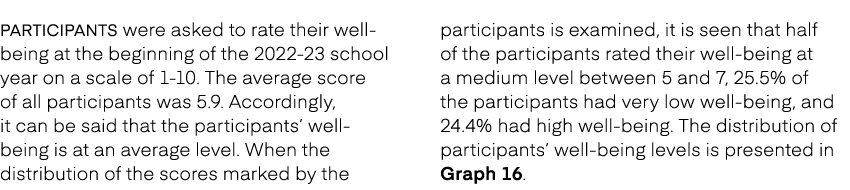 Participants were asked to rate their well being at the beginning of the 2022 23 school year on a scale of 1 10. The ...