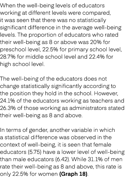 When the well being levels of educators working at different levels were compared, it was seen that there was no stat...