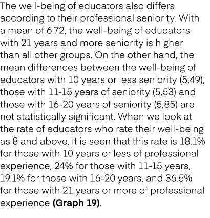 The well being of educators also differs according to their professional seniority. With a mean of 6.72, the well bei...