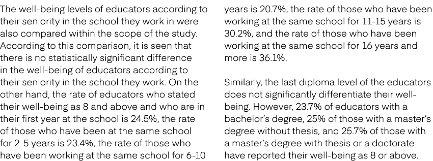 The well being levels of educators according to their seniority in the school they work in were also compared within ...