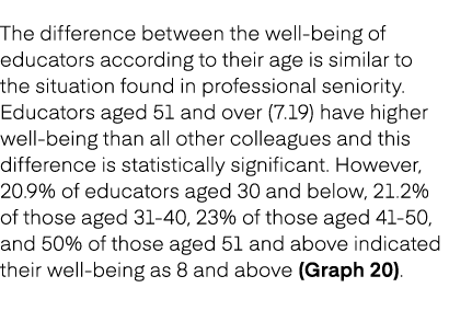 The difference between the well being of educators according to their age is similar to the situation found in profes...