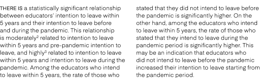 There is a statistically significant relationship between educators’ intention to leave within 5 years and their inte...