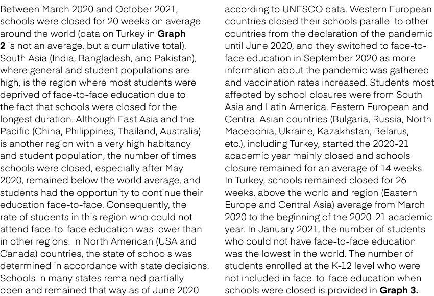Between March 2020 and October 2021, schools were closed for 20 weeks on average around the world (data on Turkey in ...