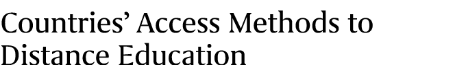 Countries’ Access Methods to Distance Education