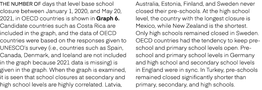 The number of days that level base school closure between January 1, 2020, and May 20, 2021, in OECD countries is sho...