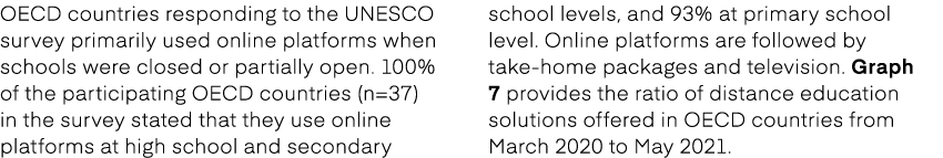 OECD countries responding to the UNESCO survey primarily used online platforms when schools were closed or partially ...