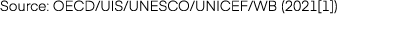 Source: OECD/UIS/UNESCO/UNICEF/WB (2021[1])