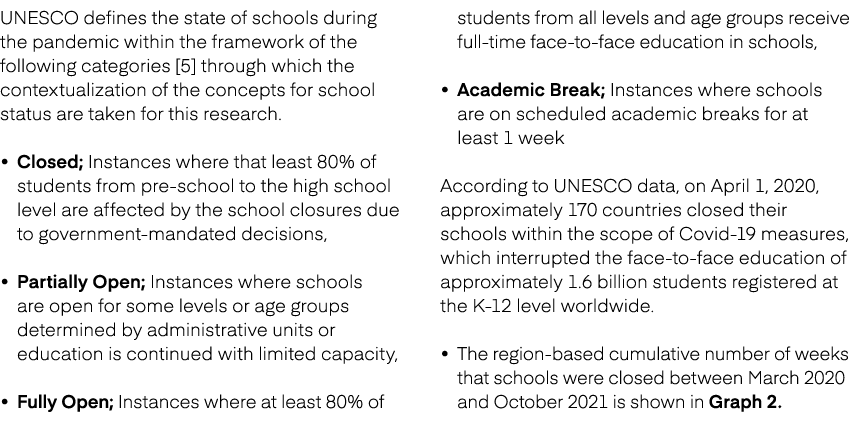 UNESCO defines the state of schools during the pandemic within the framework of the following categories [5] through ...